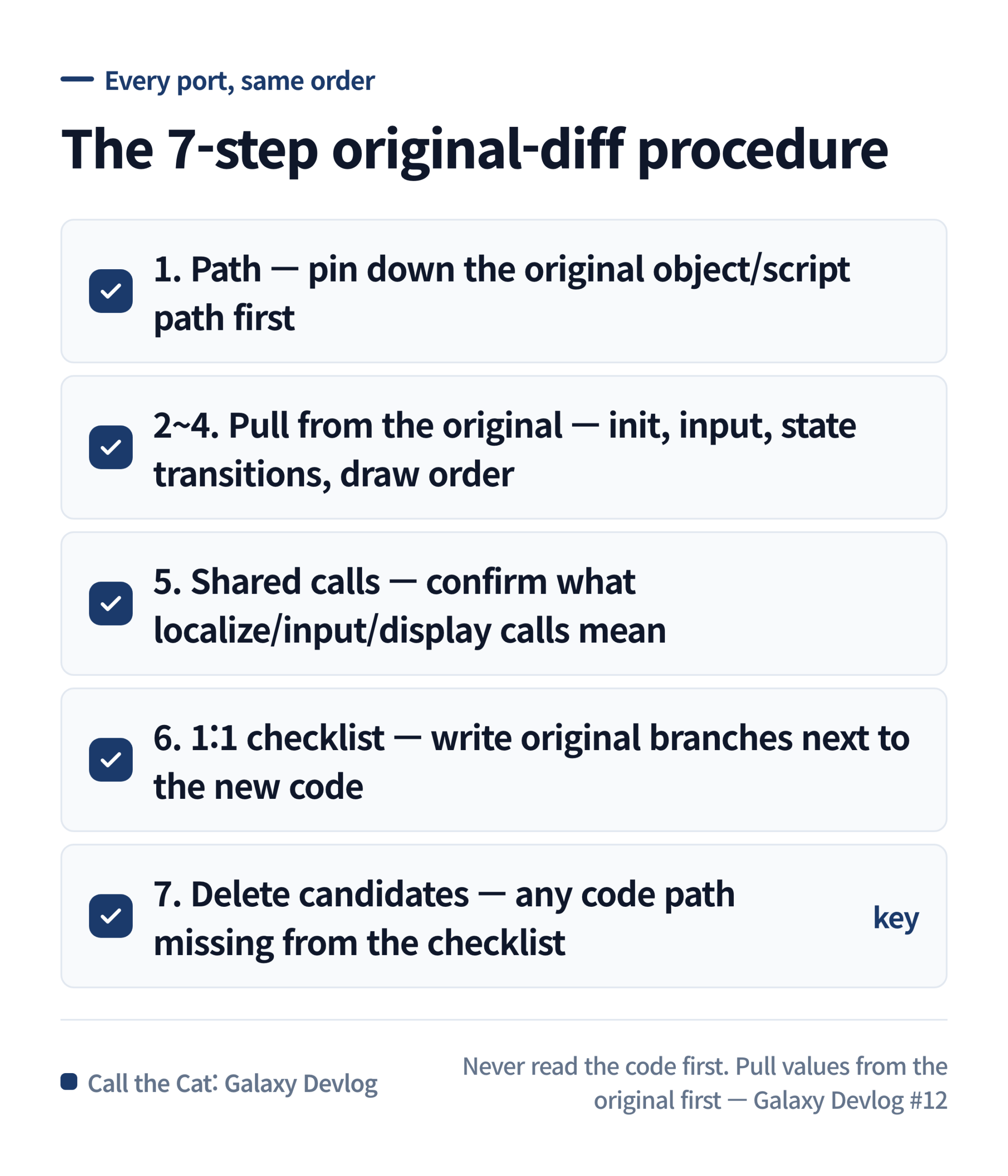 A 7-step procedure for reading the original and comparing it against the Unity implementation.