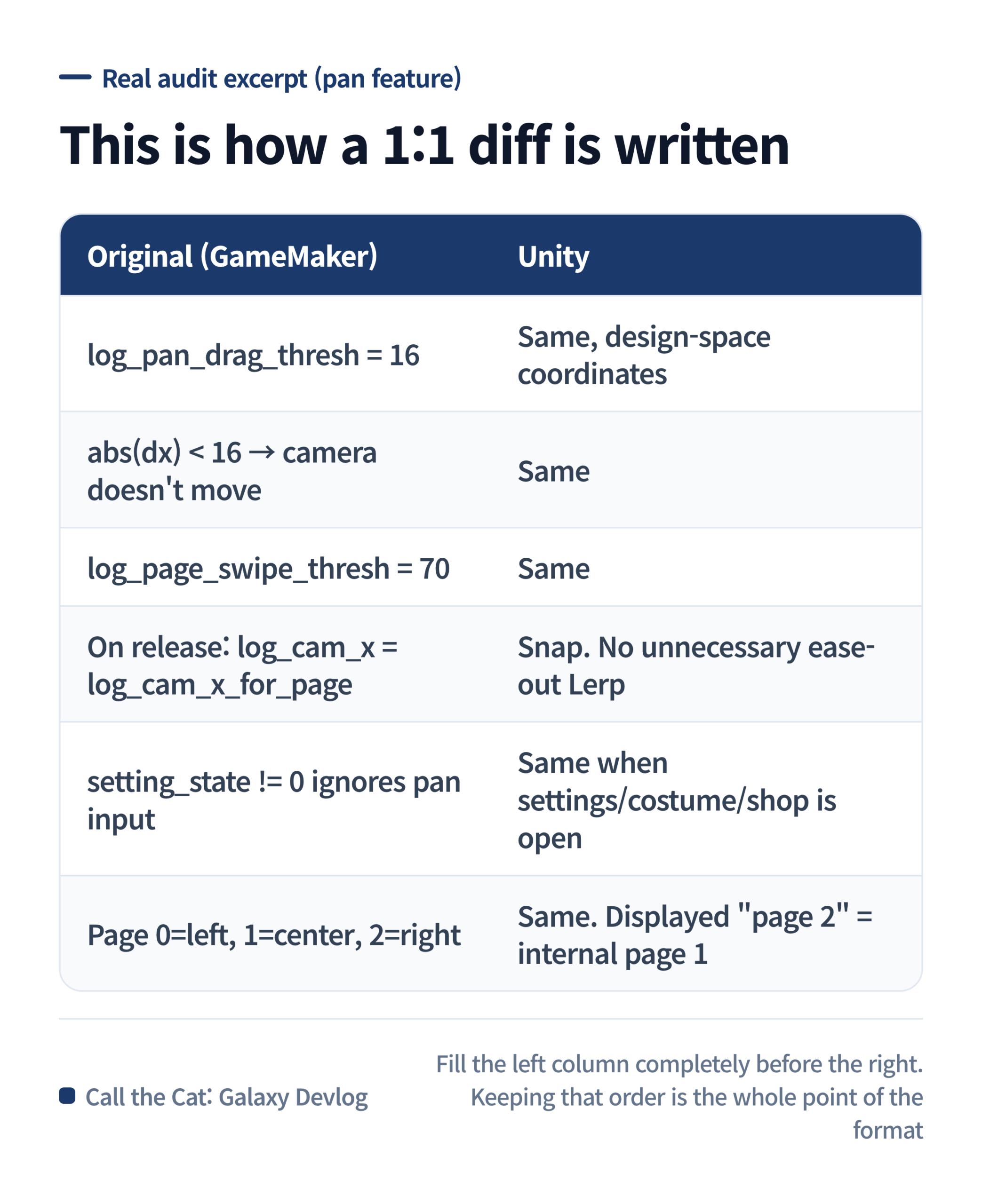 A real excerpt from the audit: matching the original's values against Unity's, side by side.