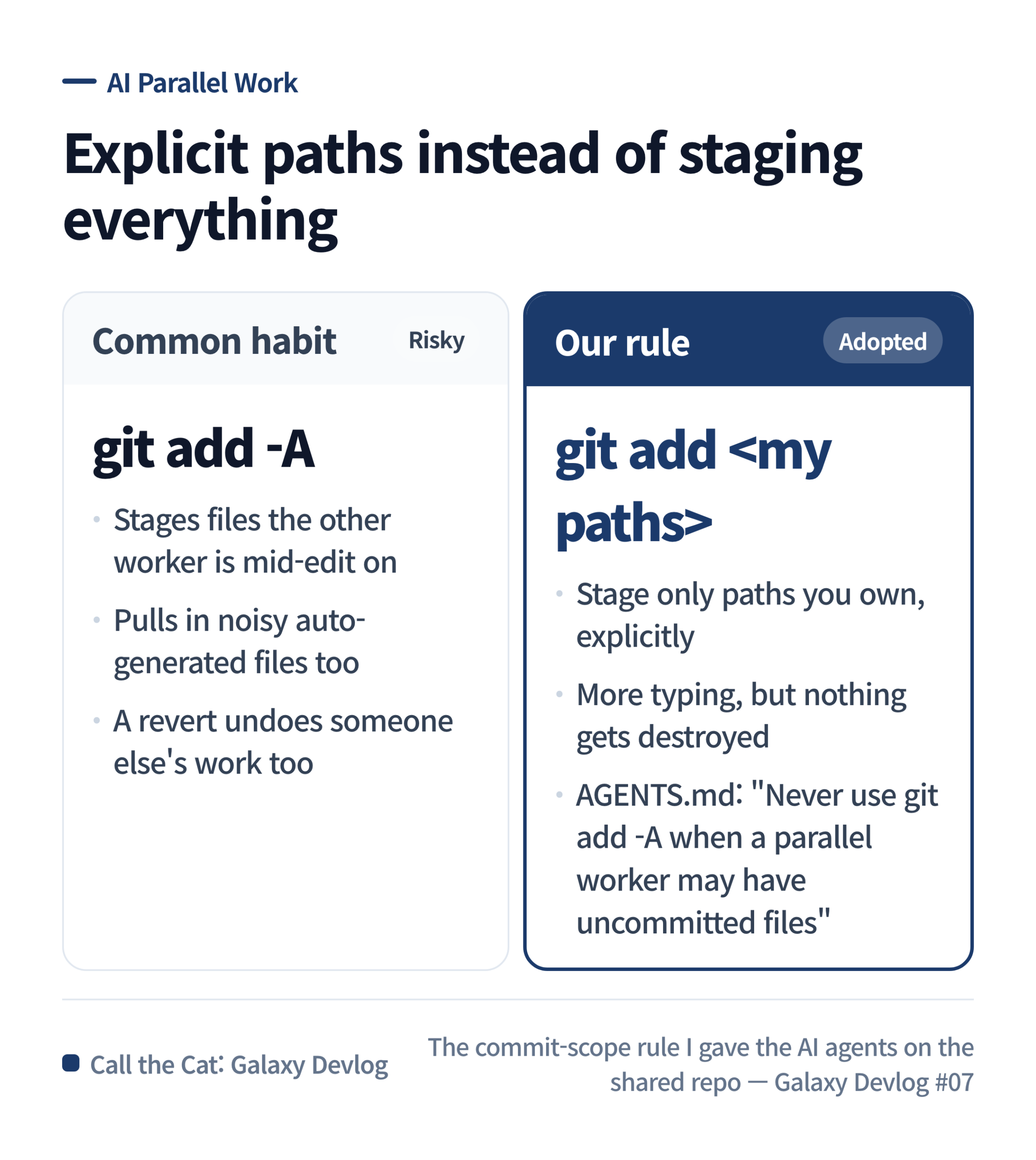 The habit on the left, the rule on the right: name your own paths instead of staging the whole tree.