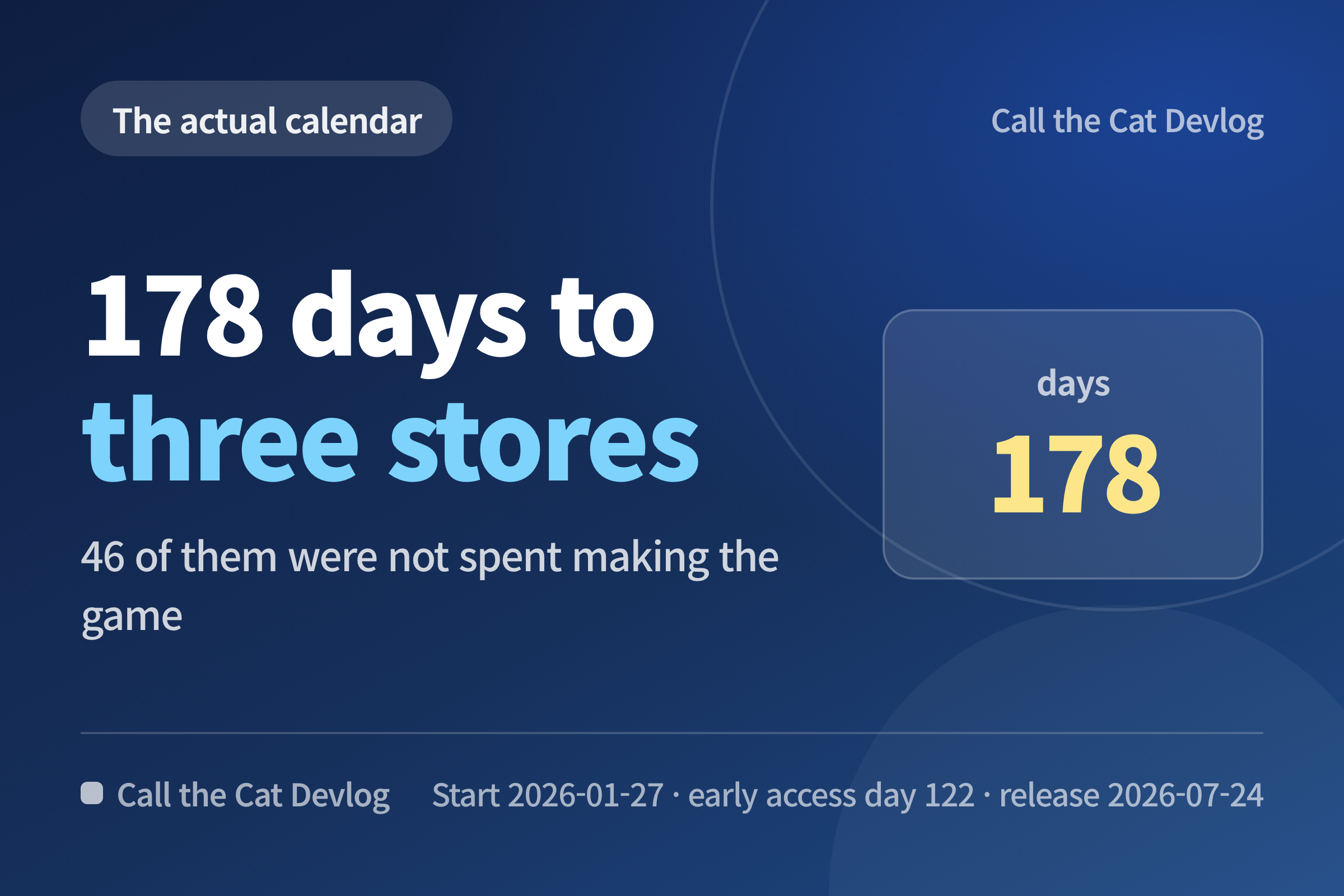 Title card: 178 days to three stores — Call the Cat Devlog