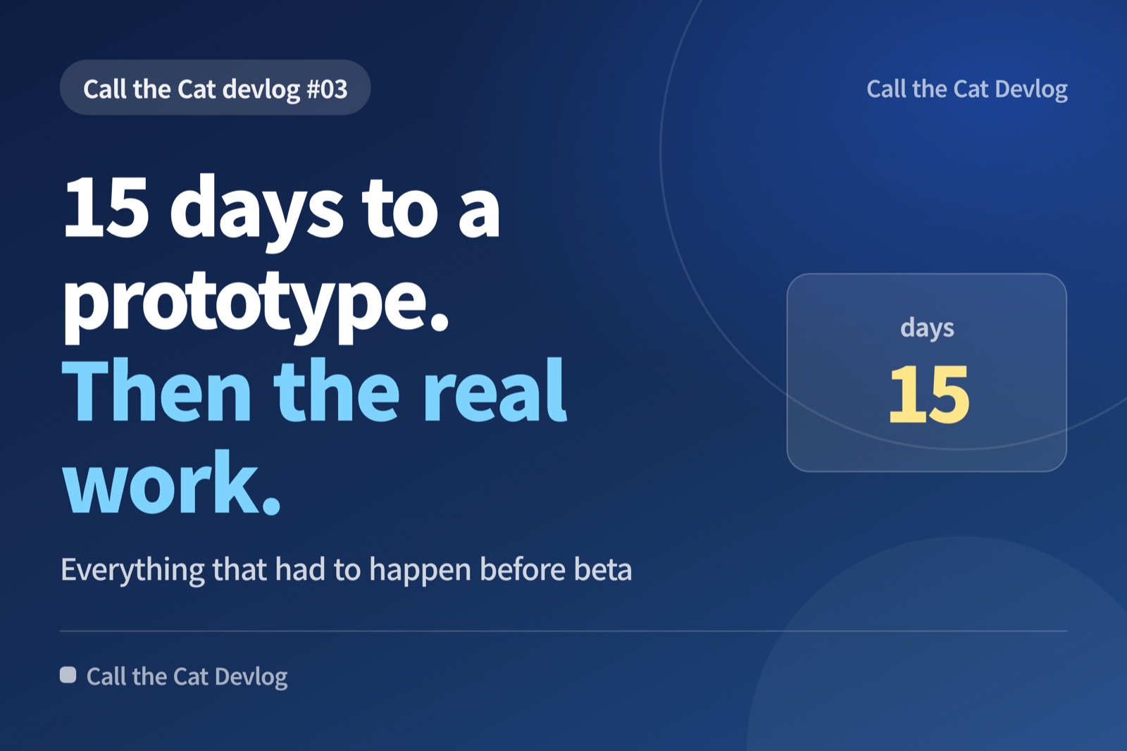 Devlog card: "15 days to a prototype. Then the real work" — Everything that had to happen before beta.
