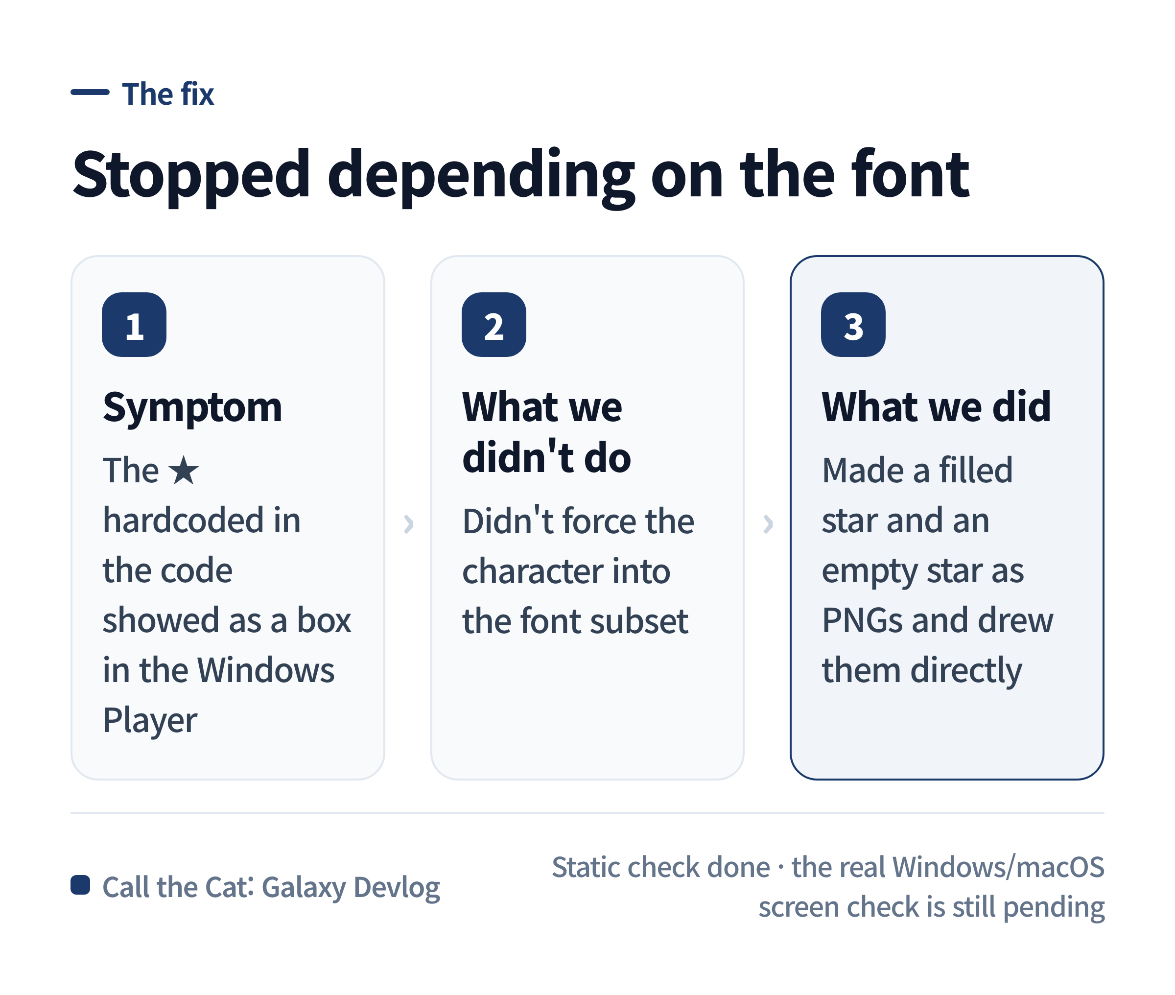 From rendering a text character to rendering a PNG image.