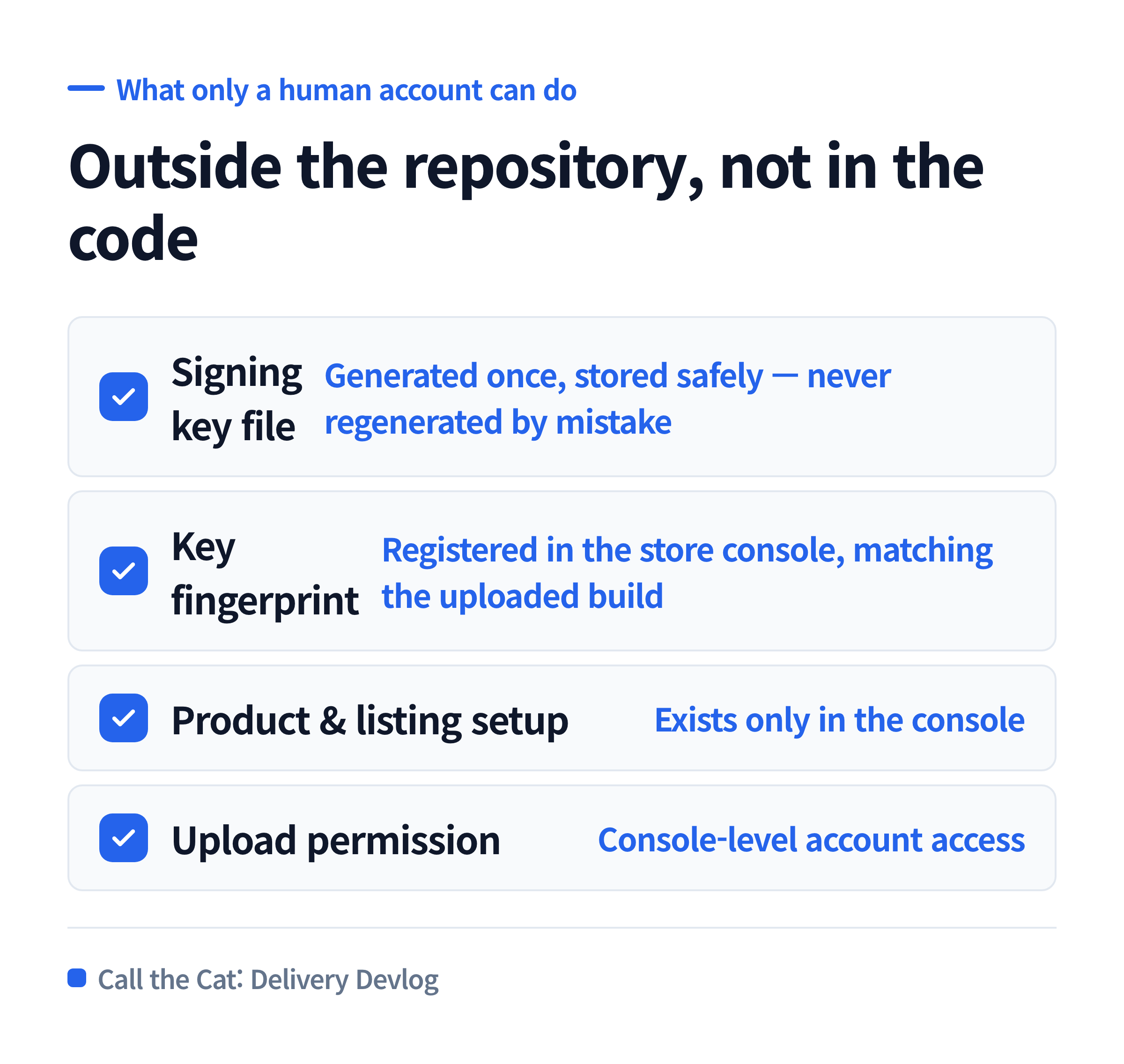 What a release build actually needs — split into what the AI can write and what only a human account can create.