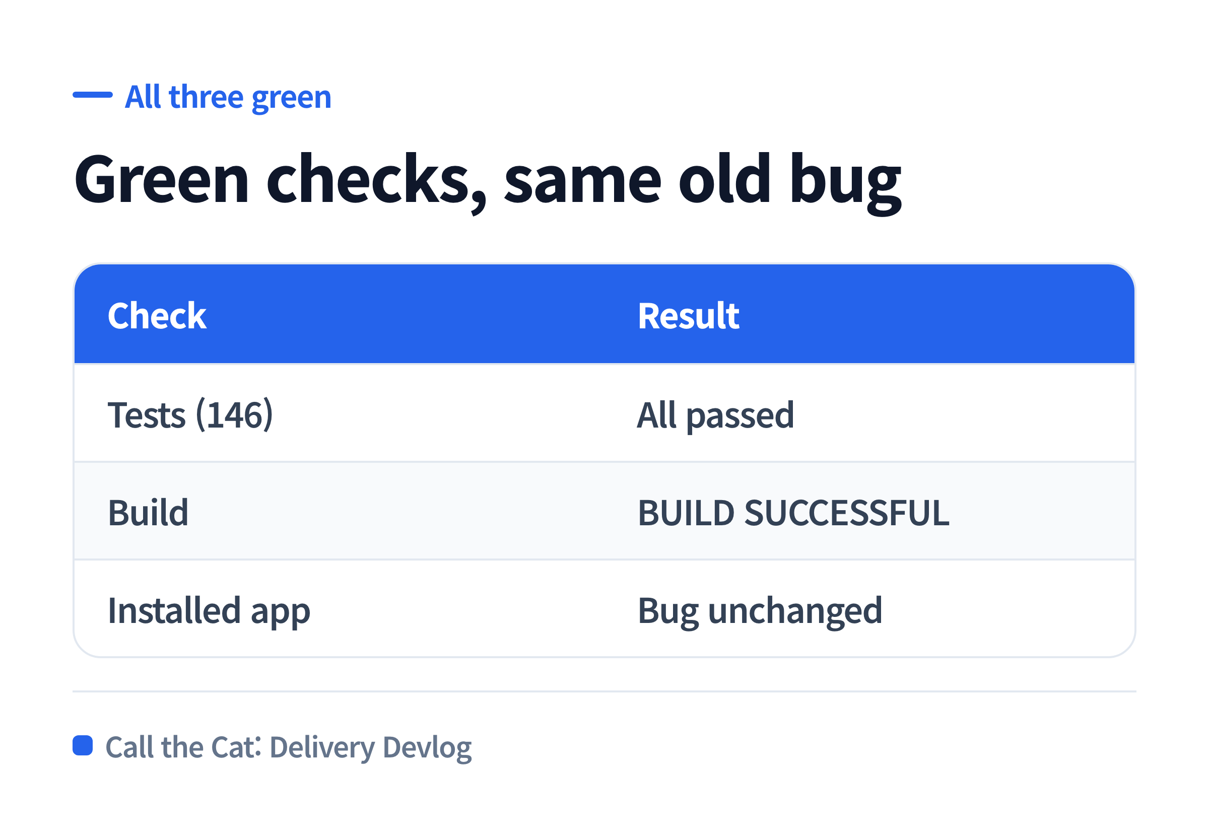 What you fixed in the source and what actually ships in the build can quietly disagree.
