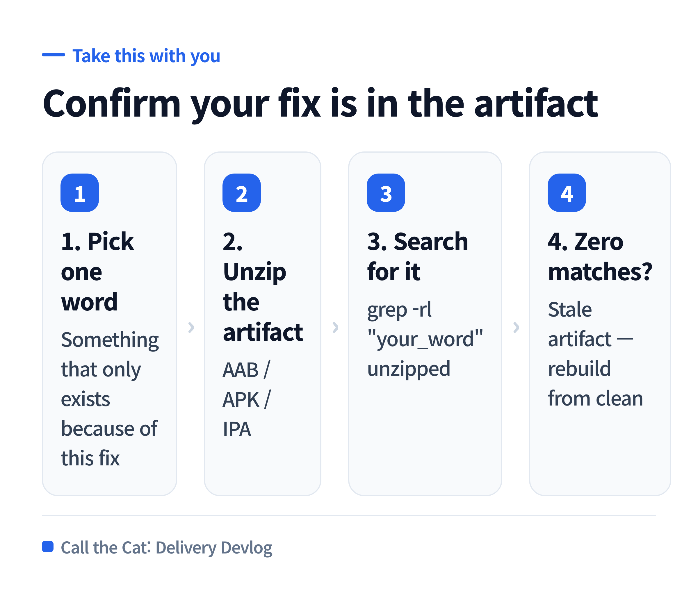 Unzip the artifact and search for the word you just added — three steps, done before uploading.