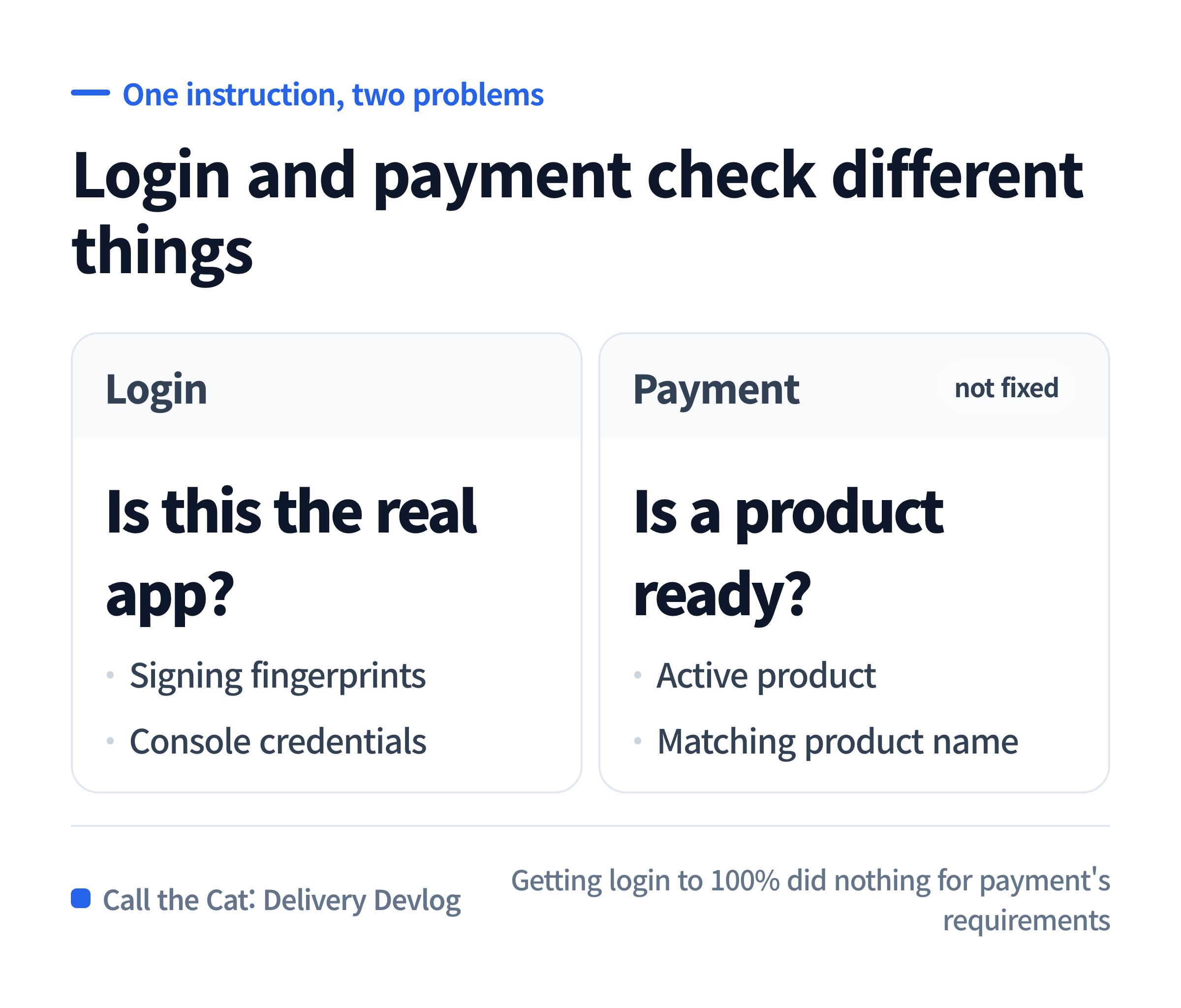Login and payment look like one 'Google integration' task, but they need entirely different things to be ready.