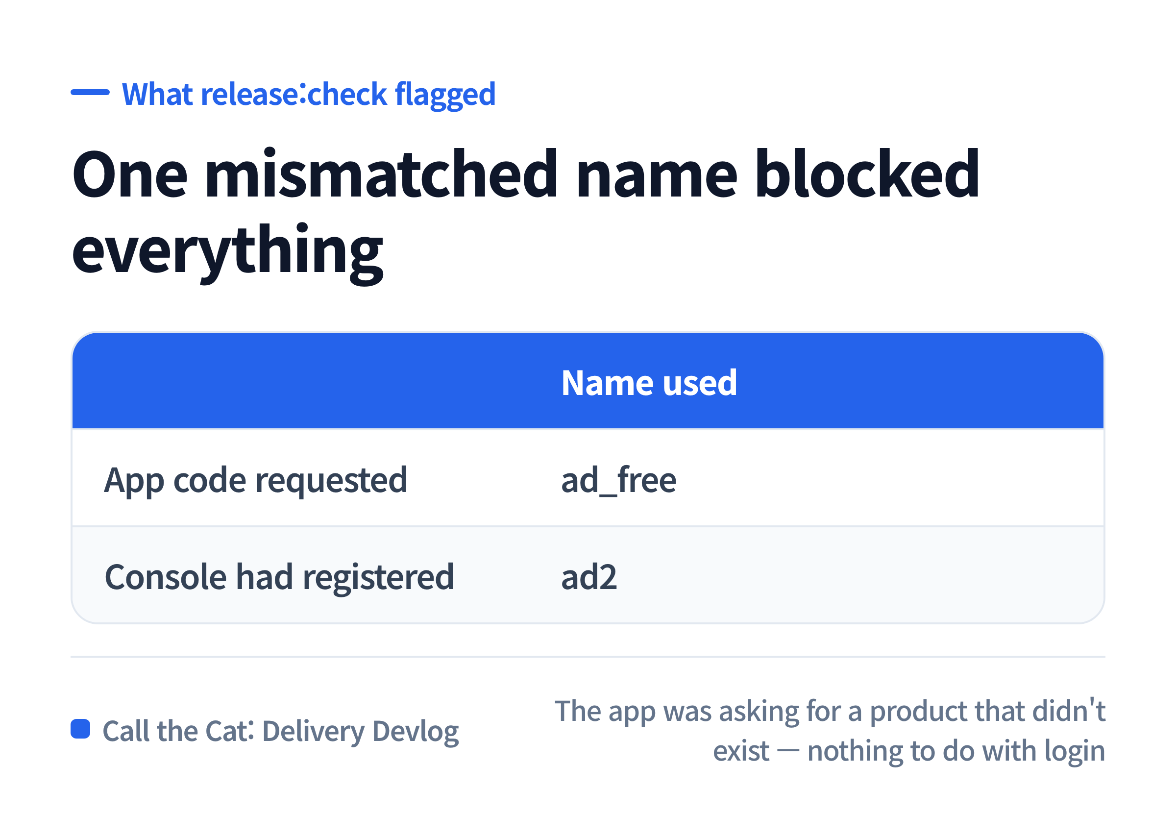 What happens when the product name in your code and the product name in the console don't match.