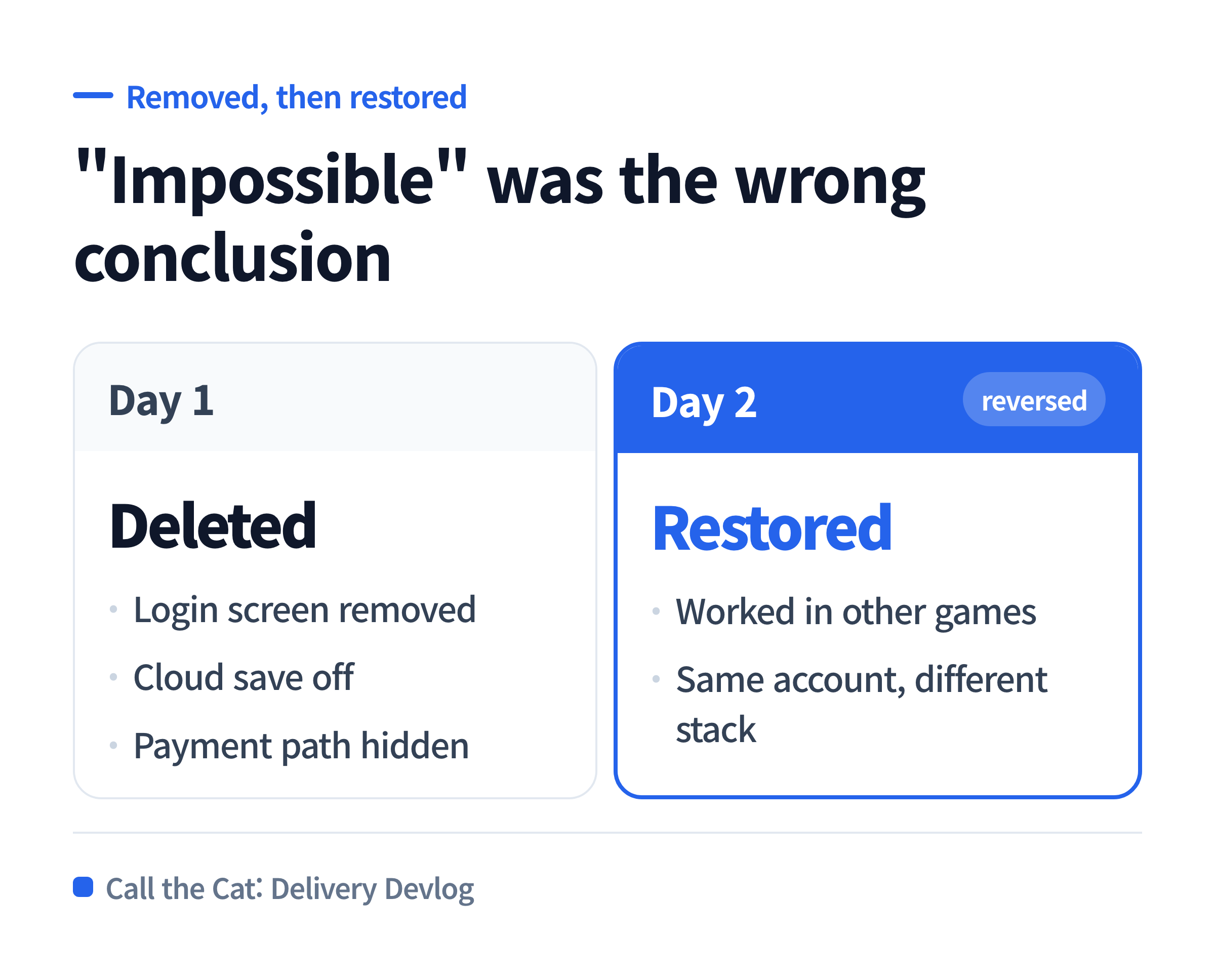 Removing a feature as 'impossible,' then confirming it works and undoing the removal.