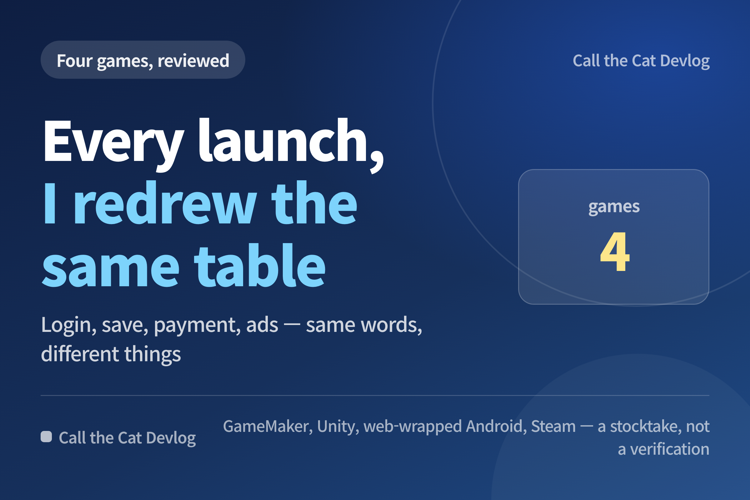 Title card: Every launch, I redrew the same table — Call the Cat Devlog