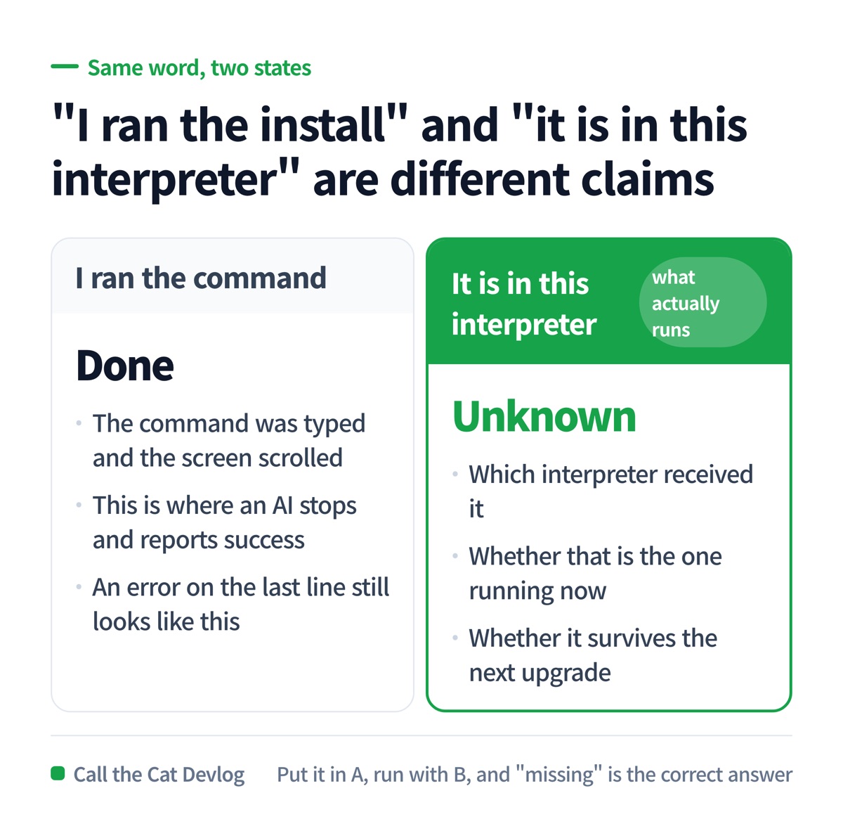 "I ran the install" versus "it is in the interpreter I am running" — two different claims.