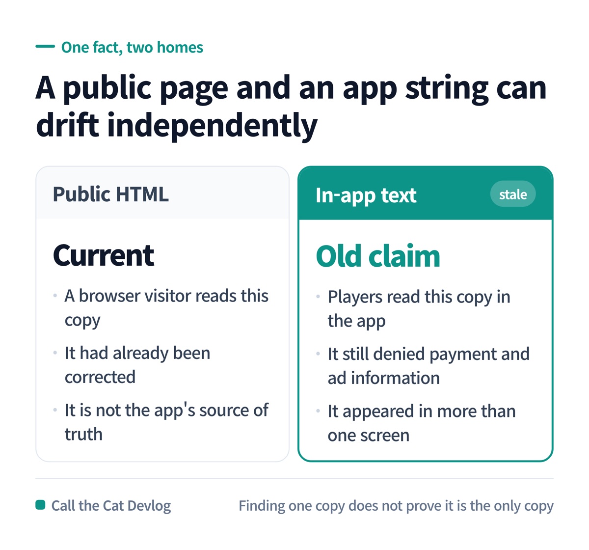 A public web page and an in-app string can describe the same fact independently.