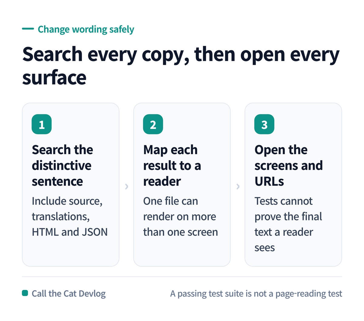 Search for every copy first, then open every place where it is shown.