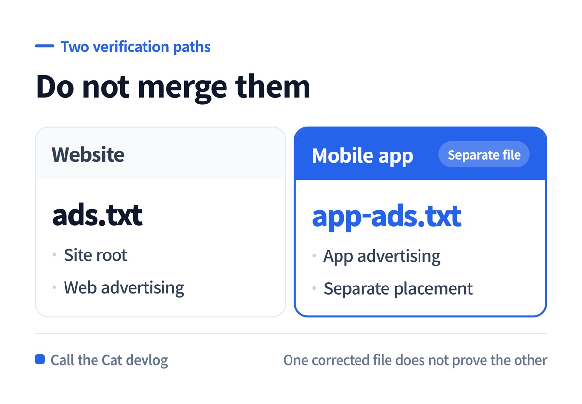 Website ads.txt and app-ads.txt belong to different verification paths.